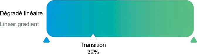 uic-gradient-223cc.png