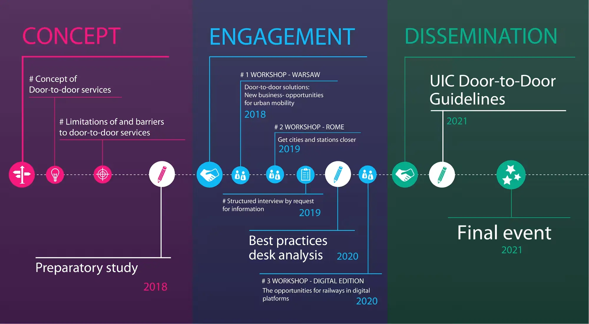 activity_line_for_uic.png