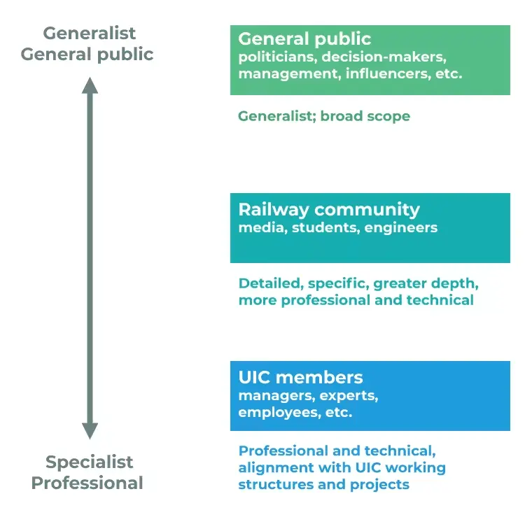 Diagram of UIC targets