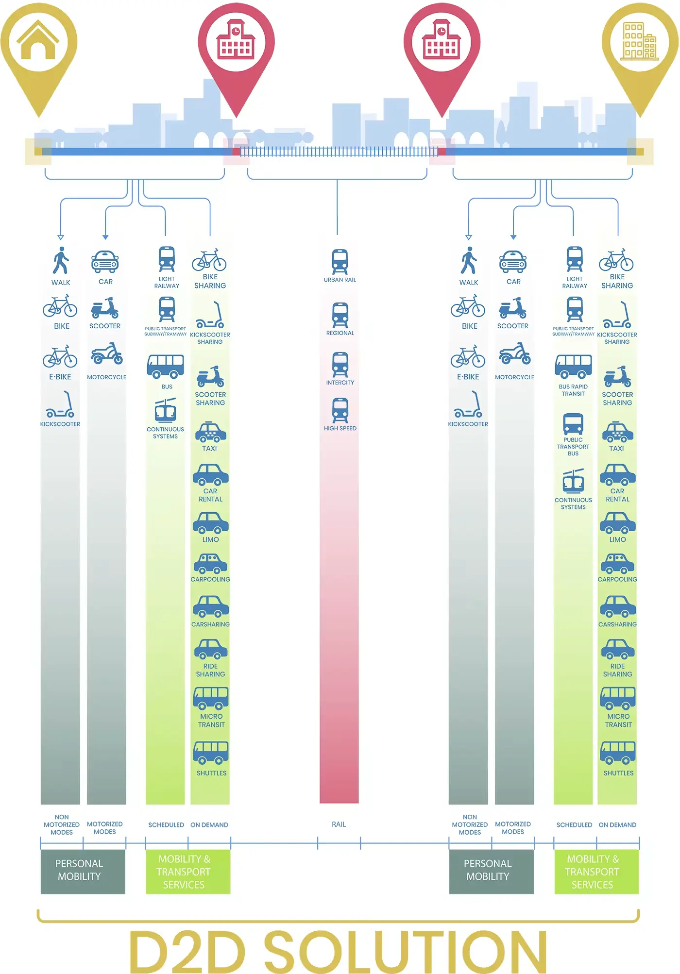 door-to-door-infographic.png