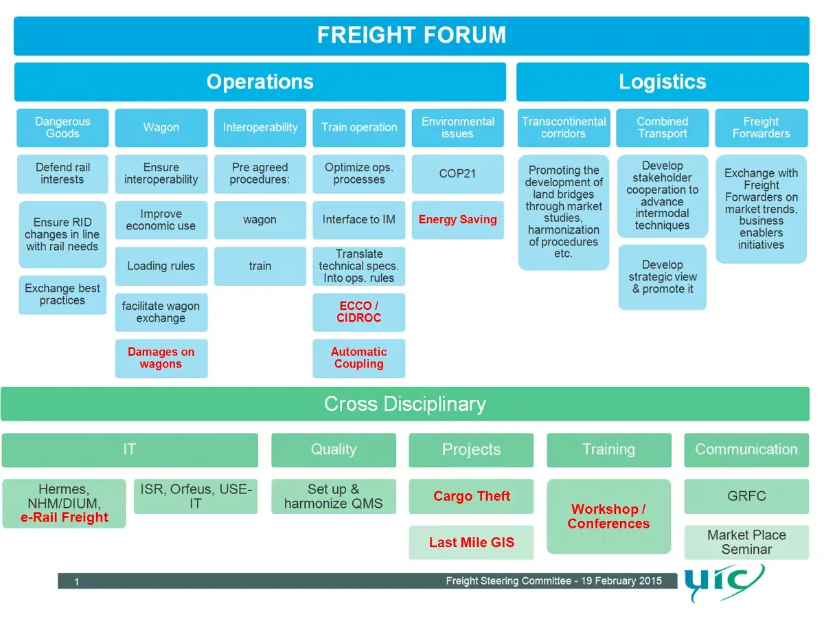 Overview of the Freight Forum (2015)