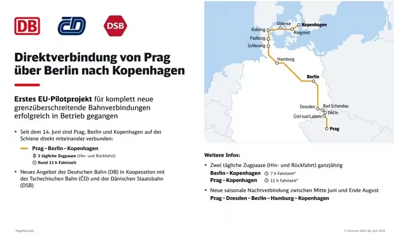 grafik-berlin-prag-kopenhagen-data_-_copie.jpg