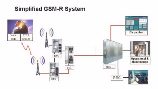 simple_gsm-r-b5f34.jpg