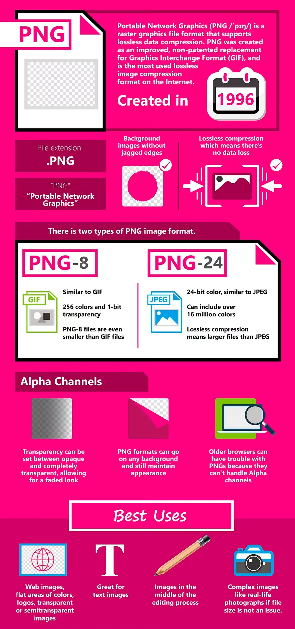 Graphics elements